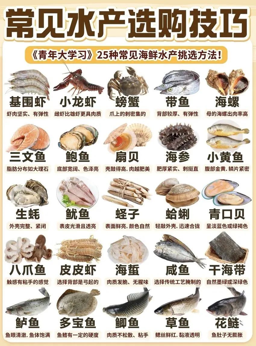 🌟青年大学习|常见水产选购技巧🌟 1