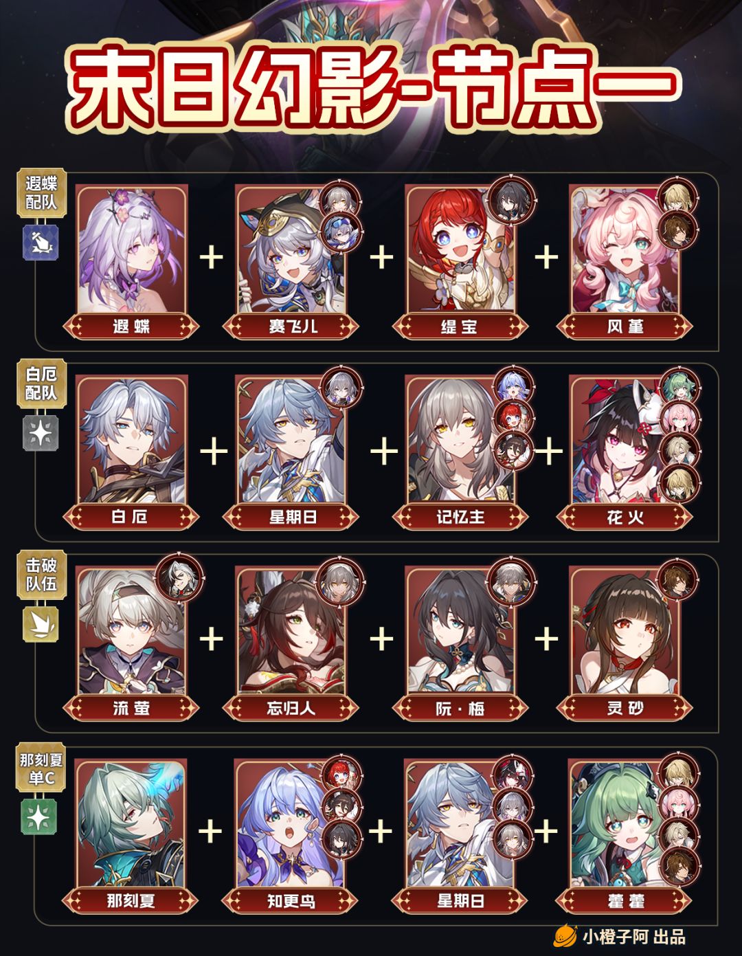 【V3.5攻略】末日幻影更新丨配队推荐 2