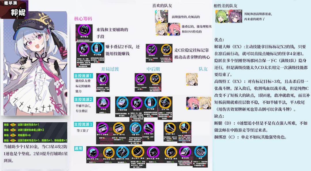 PVE角色节奏榜攻略T1角色 2