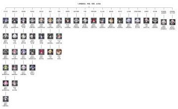 现公招特勤联络图解