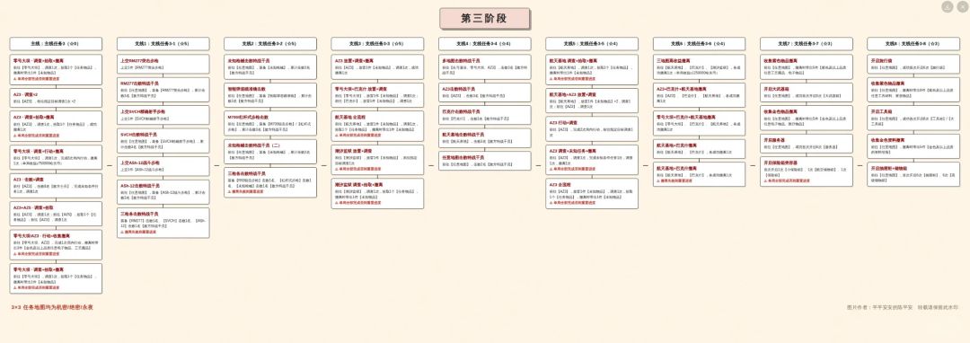 《三角洲行动》S10赛季3*3任务大全!速看! 3