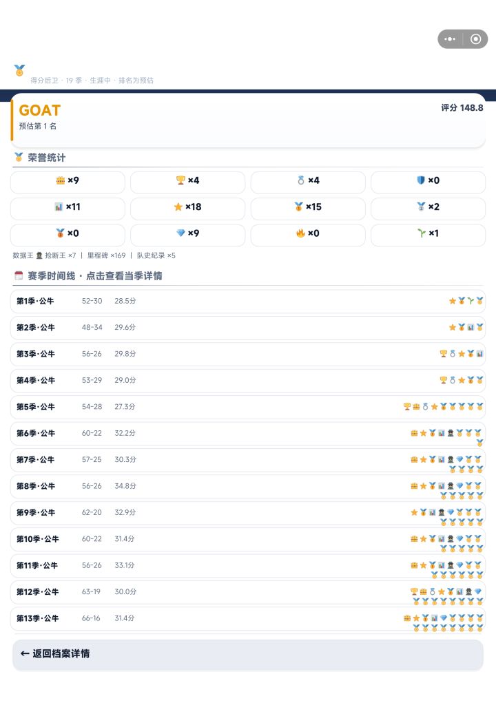 因为误触一个goat，连退役都做不到了，误触了重新开始键，真是太可惜了[表情_豹哭][表情_惊恐]#截图