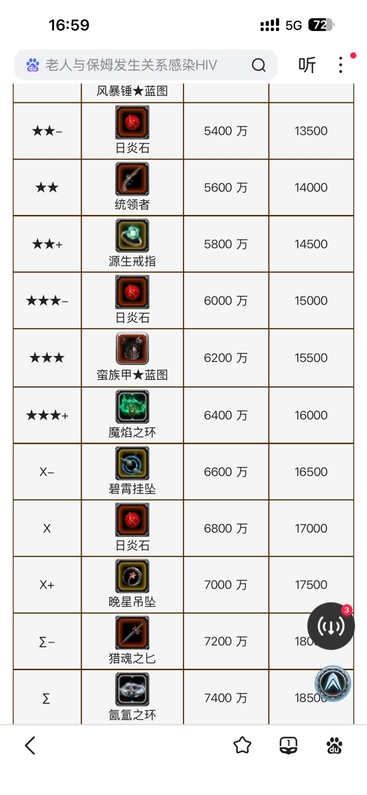 图31前战测真的能到7000吗 我现在6200都吃力截图
