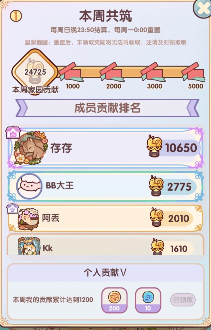 一直猛肝到秋季结束进行中。这周贡献值肝一万置换到了这些。下周继续努力。
另外家园还有一个空位。等级设定70+。直接进
如果每周可以1000左右贡献。等级也可以调整
家园:NtnkeWsyma截图