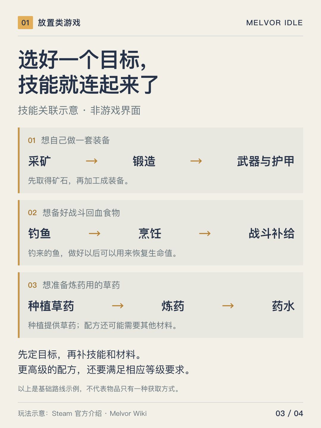 画面简约，成长路线自己选 3