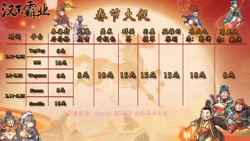 《汉末霸业》史低来了！捆绑包超高性价比！1000份优惠券先到先得