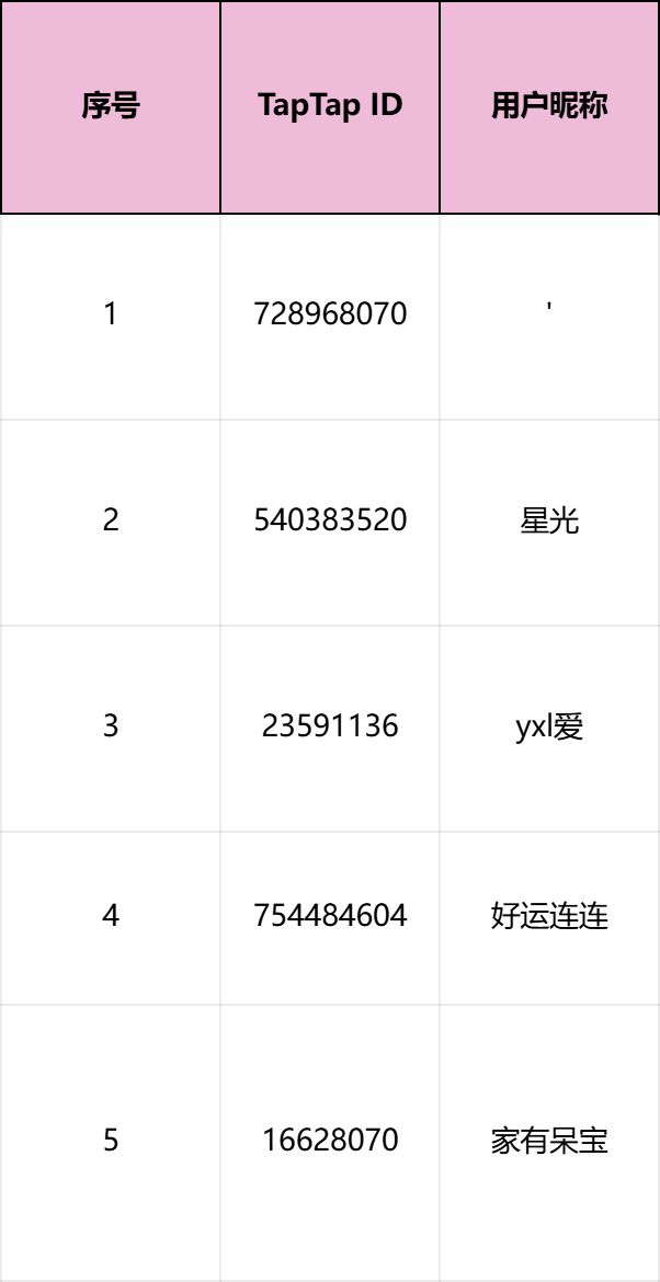 已开奖【发帖有奖】全新黑券船员|王女!她来了!截图
