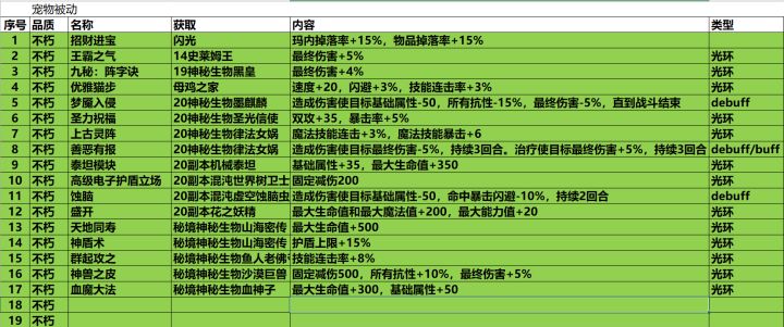 19孔全不朽光环辅助宠被动分享截图