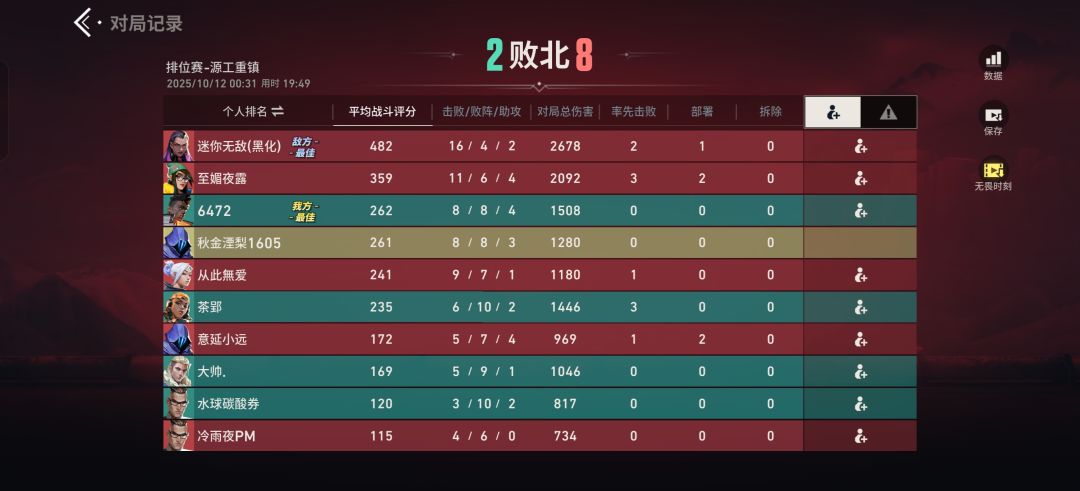 笑死了,这g还不如不开 3
