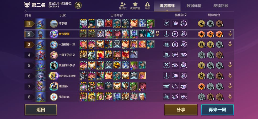 八次元就是一坨 1