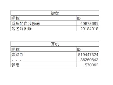 【已开奖】<随机惊喜！>预约盖楼赢大奖