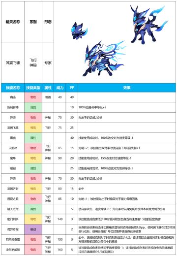 【赛尔号手游】2024年12月25日新增精灵