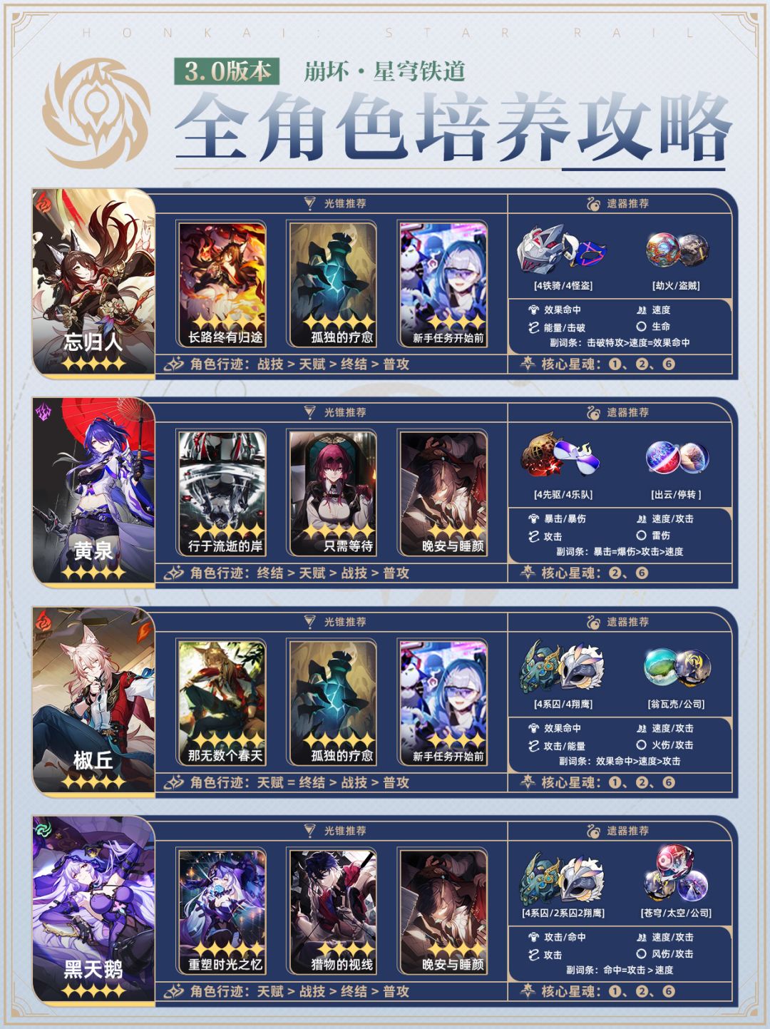【V3.0攻略】星铁【V3.0】全角色培养攻略 3