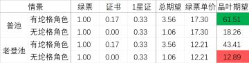 关于克隆工厂收益 & 新版紫糖月卡性价比的一点分析