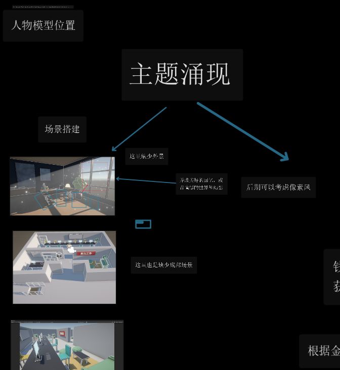 #聚光灯gamejam开发者日志 2