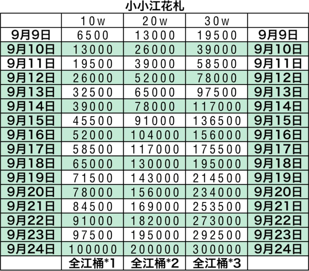 花札咸鱼表截图