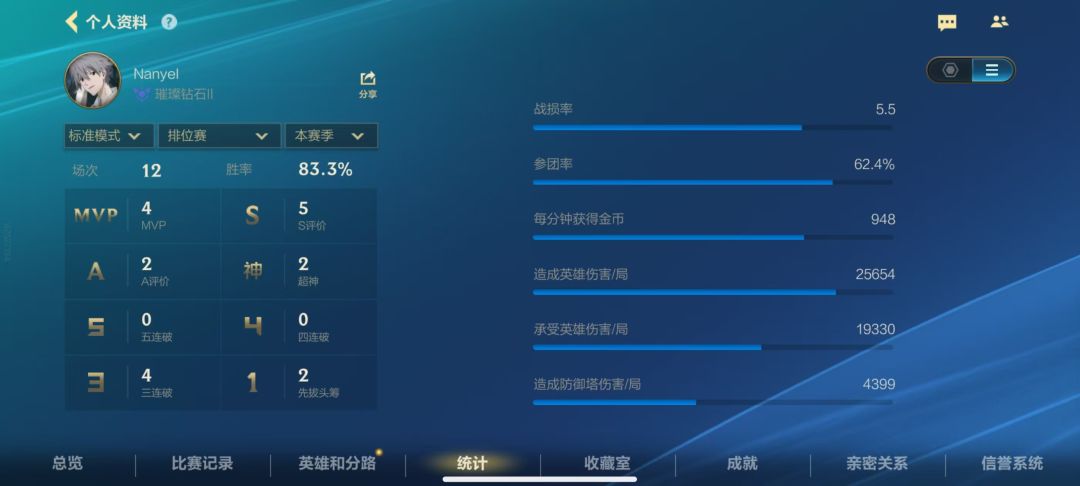 80胜率一夜掉50机制这一块还得是lol 1