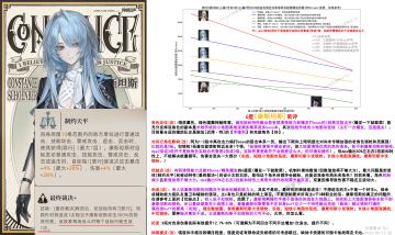 《异象回声》6星狙击手-康斯坦斯-角色简评一图流