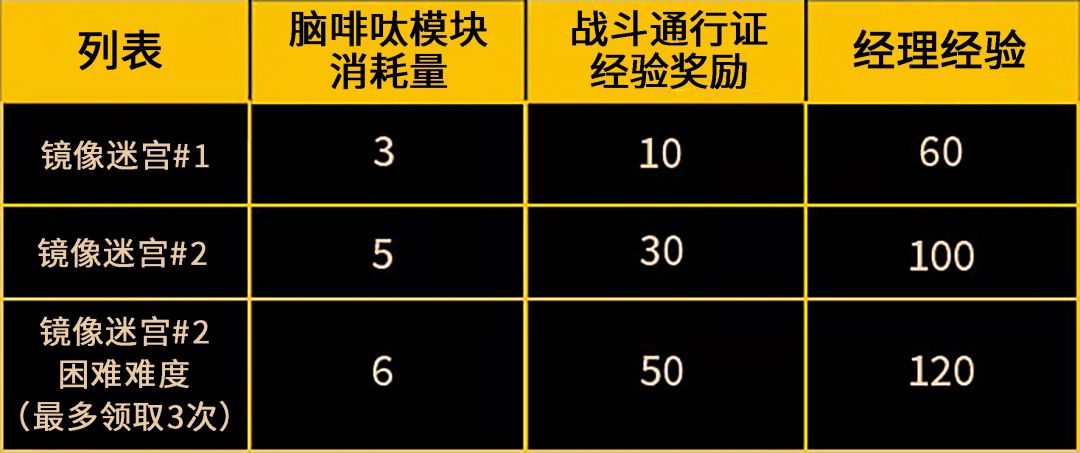 【零协汉化】七月新内容介绍：镜中之镜困难难度截图