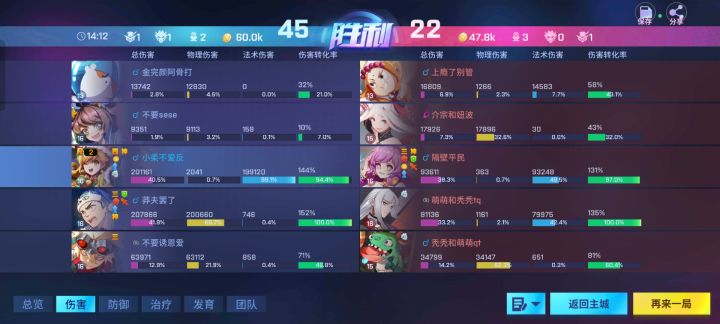 放眼整个无尽也是相当炸裂的数据截图