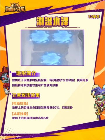 攻略预热|S2赛季地形图鉴