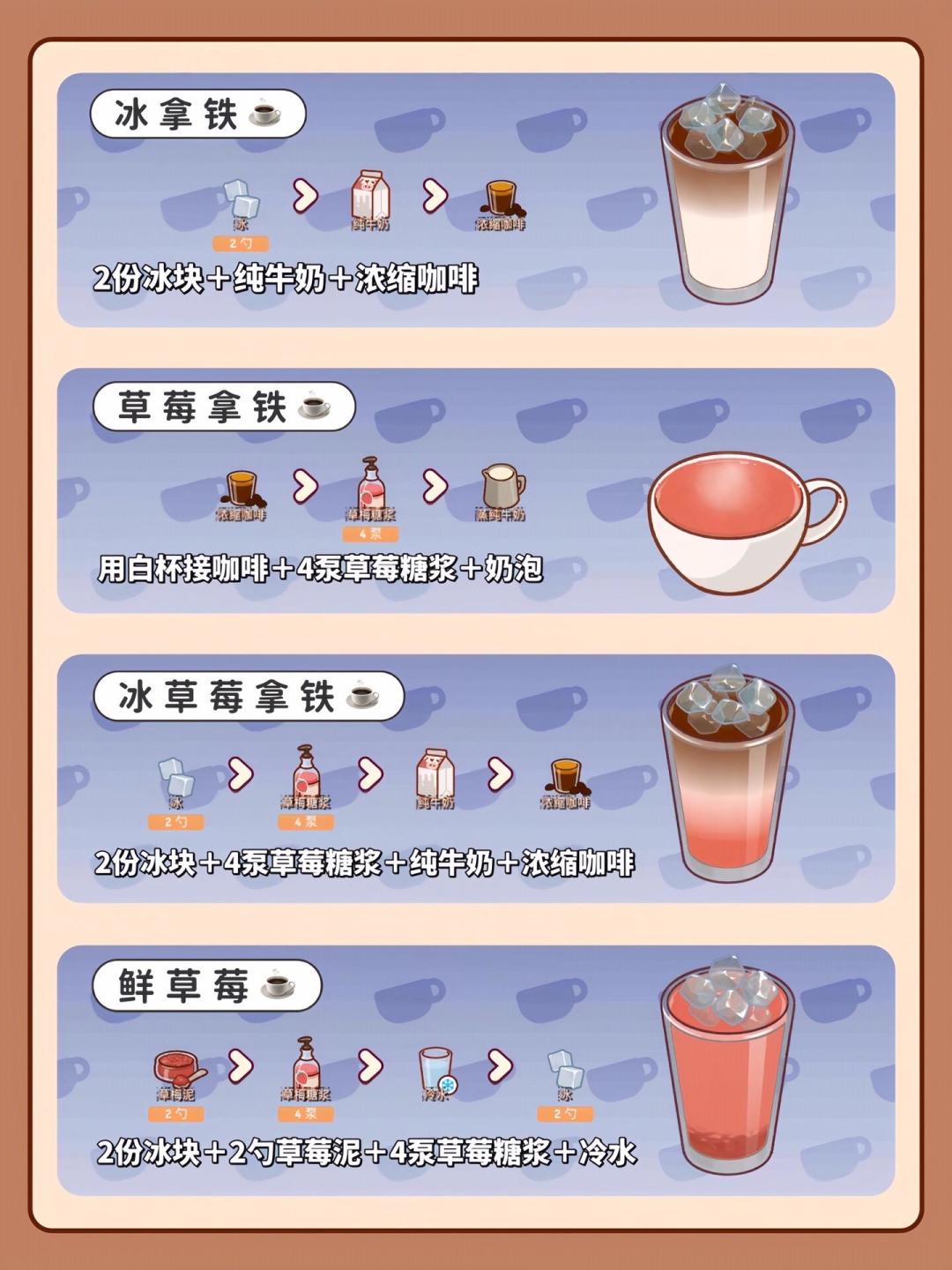 可口的咖啡配方食谱全攻略 3