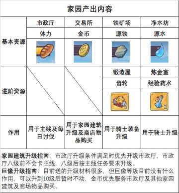 《巨像骑士团》家园骑士进驻攻略