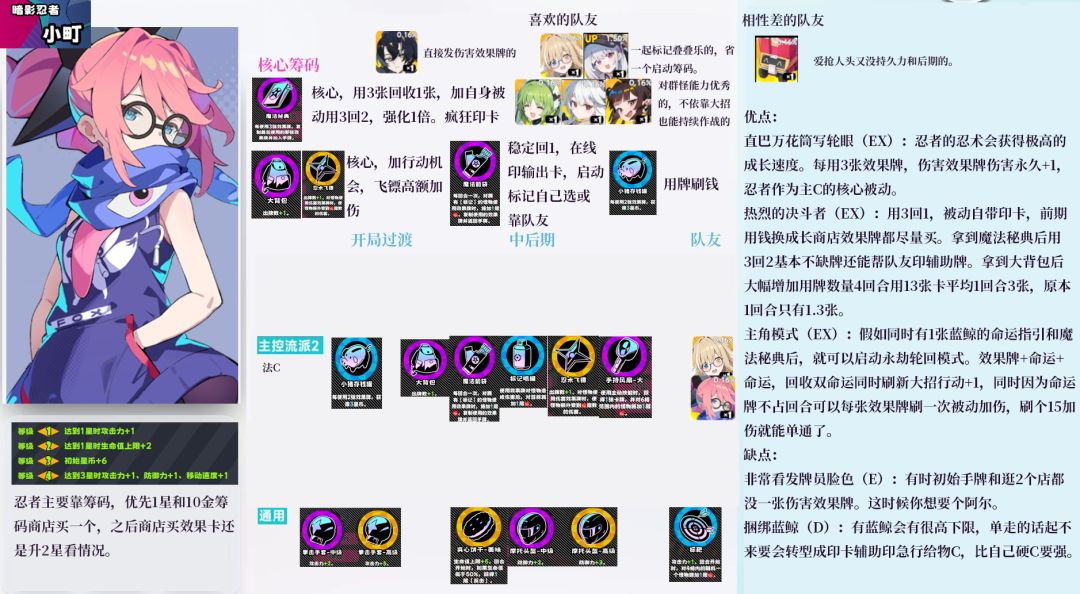 PVE角色强度榜(疯狂难度亲测) 3