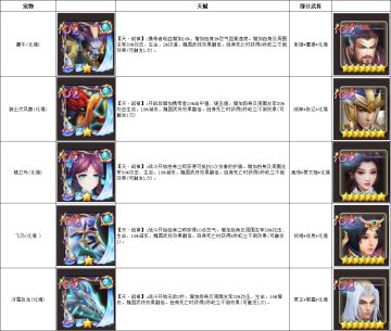 化境宠物天赋一览