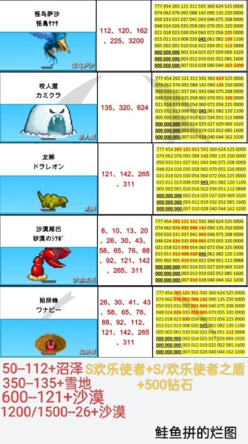 本周周常刷怪地点12.22-12.28奖励修正版