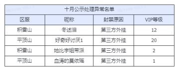 【十一月】举报游戏违规行为专用帖