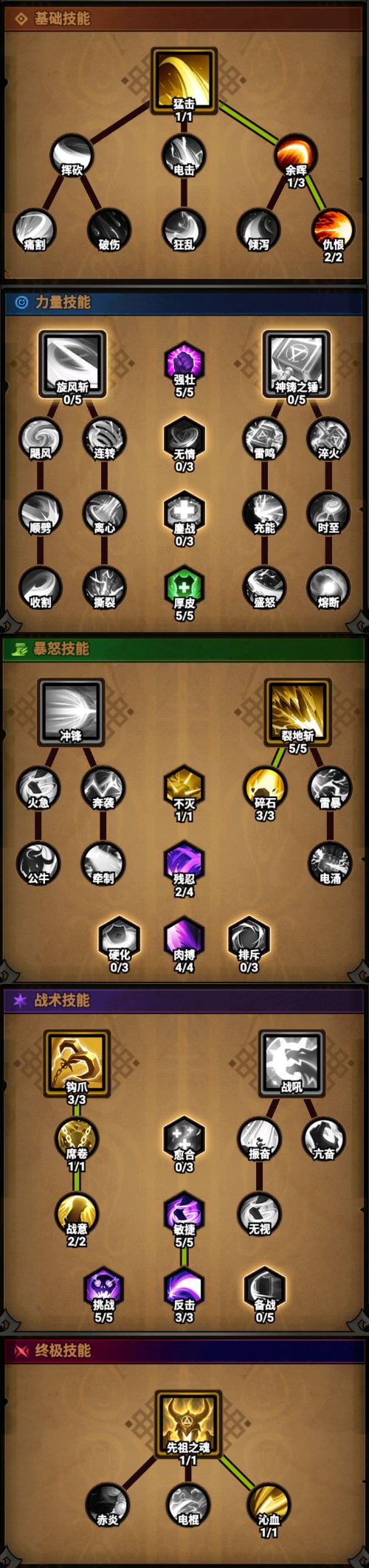 狂战士裂地碎石流血流终极攻略 2