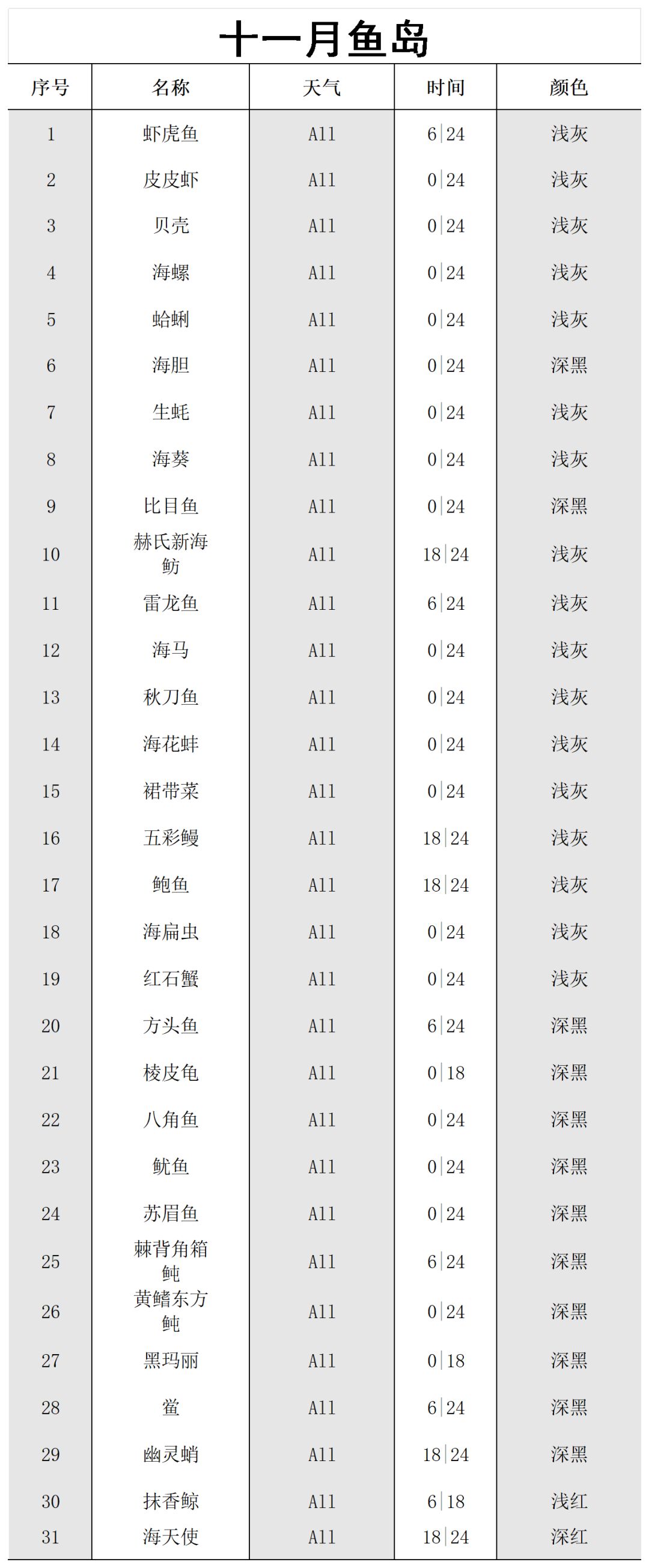 🍎十一月鱼虫岛截图