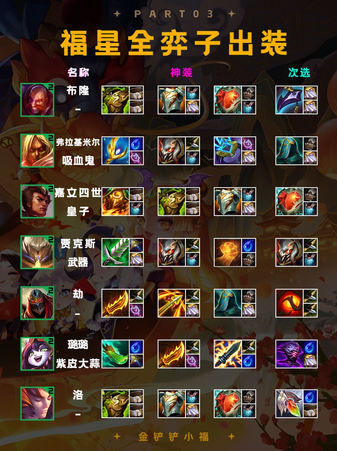 金铲铲福星全弈子出装全部给你们整理好了！ 3