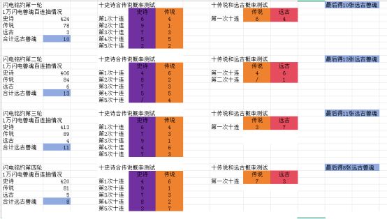 全新玩法「兽魂铭约」深度测试攻略截图