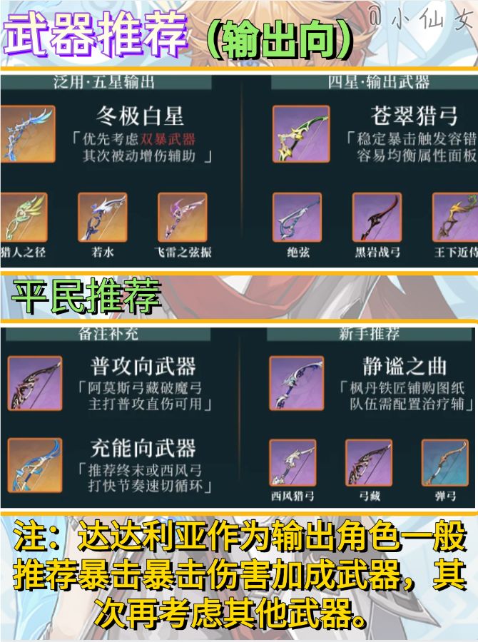 【V5.3攻略】公子.达达利亚培养攻略 3