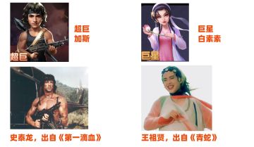 番外篇，游戏艺人原型对照贴（超巨/巨星）