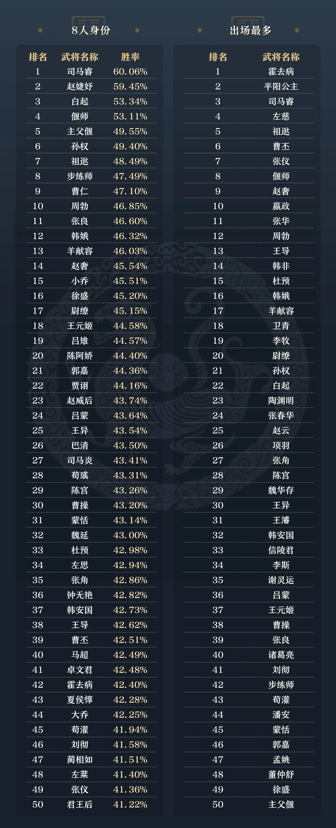 20261009名将杀官方胜率 12