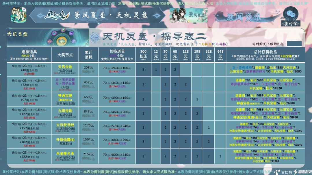 《问剑长生・景风夏至・天机灵盘》 2