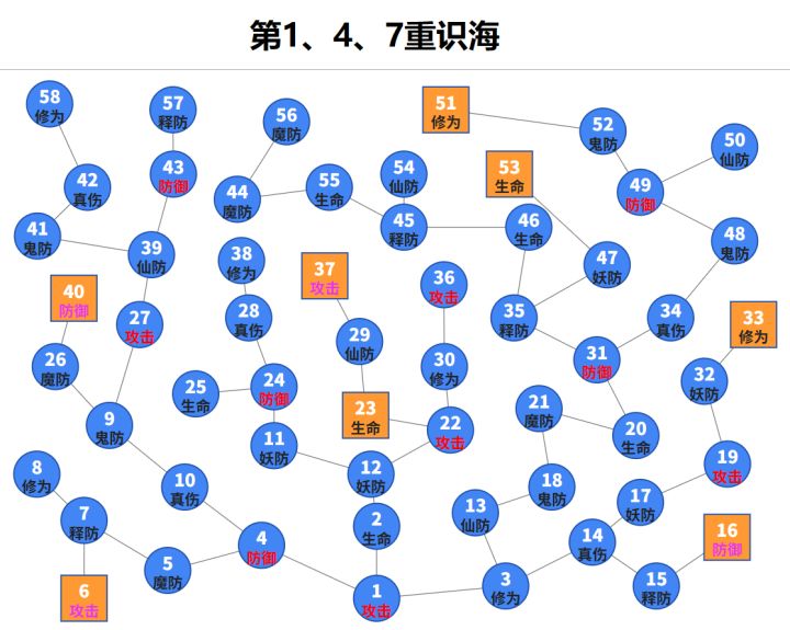 玉京城破障殿识海平面图截图