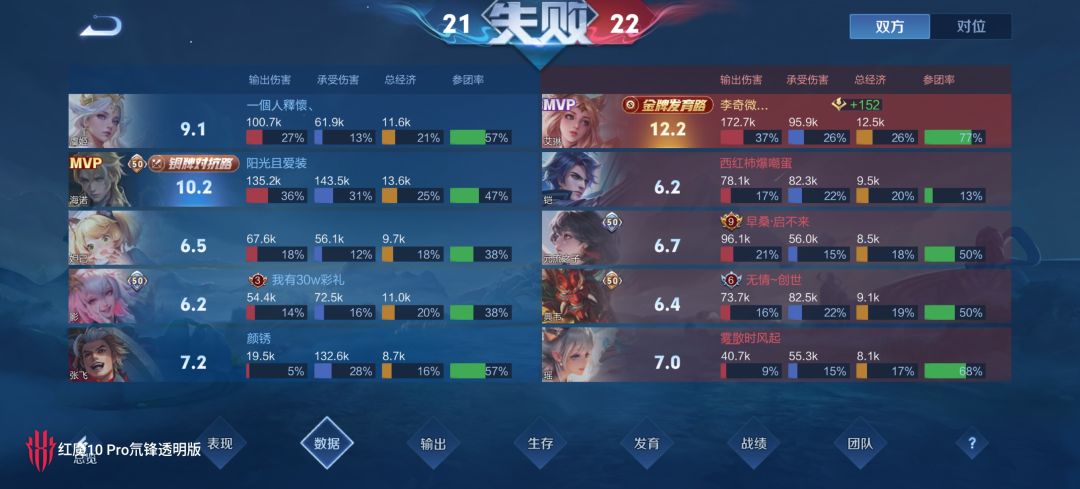 还是发育路好掉分 2
