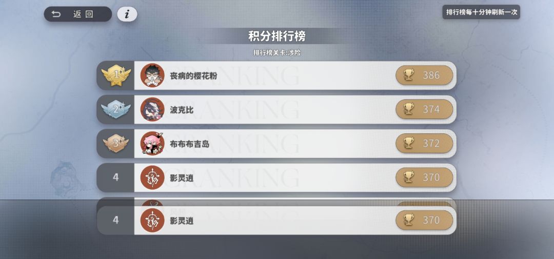 上头 3