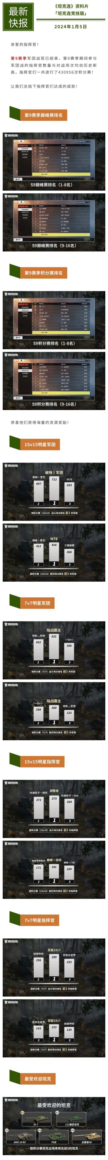 第9赛季军团战总结新鲜出炉！#坦克连