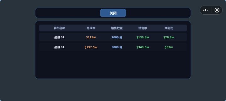 增产为什么只能点一次，我还以为要重新制造，结果弄了个一个机型成了两次发布，同样的名字同样的配置，结果是两个新机型，增产为什么不能随时增产，不理解，就这点就不想玩了，一点不贴近现实，好玩是好玩，就是有些地方不合理截图
