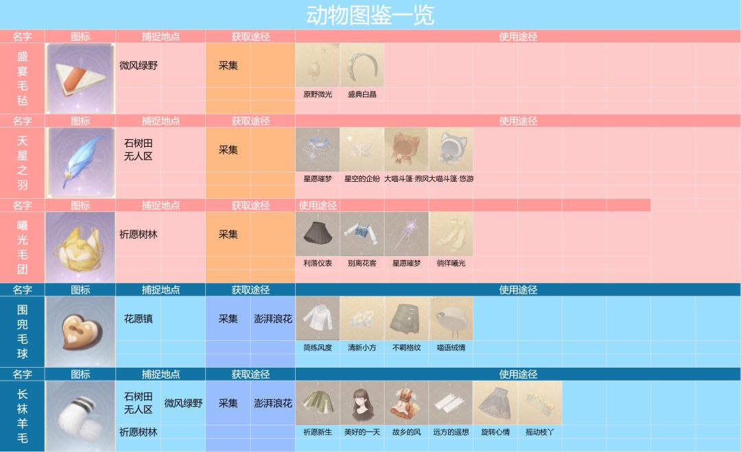 【无限暖暖】动物图鉴一览截图