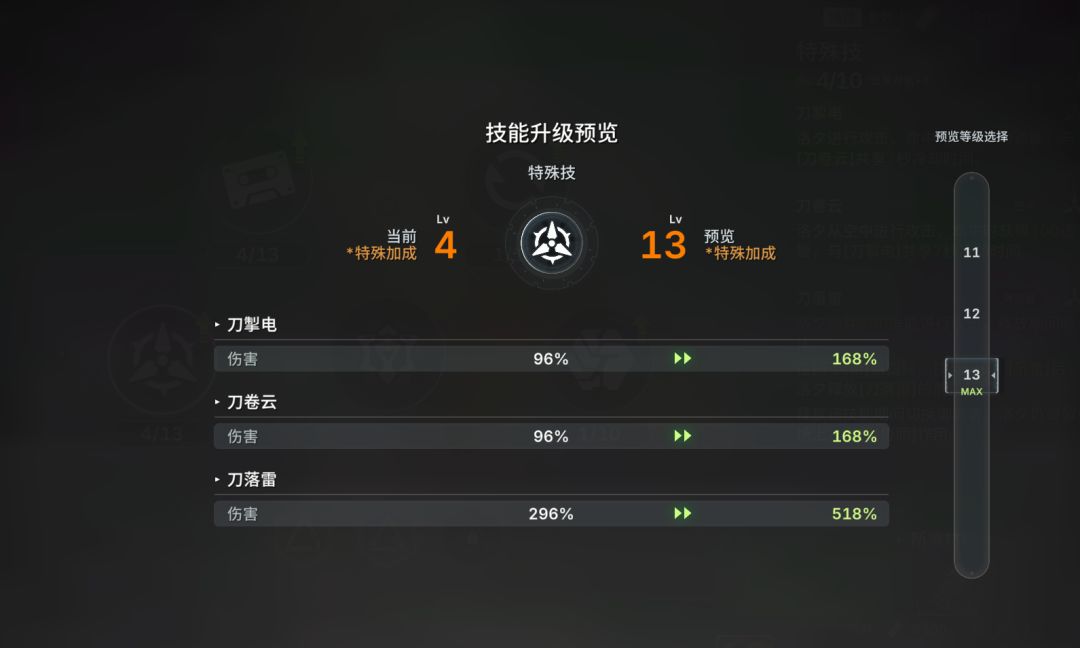 洛夕有超越墨菲的潜力吗? 2