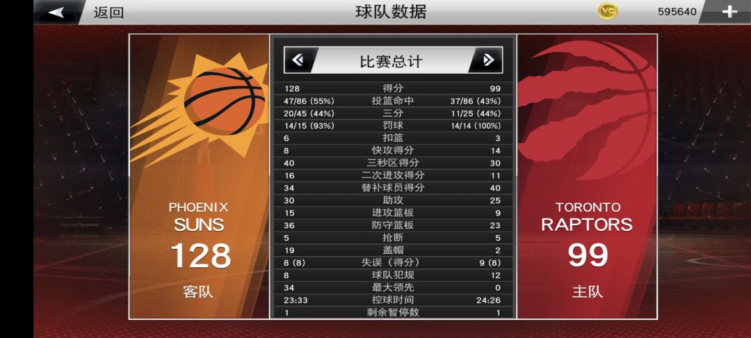 继续领跑联盟第一 4