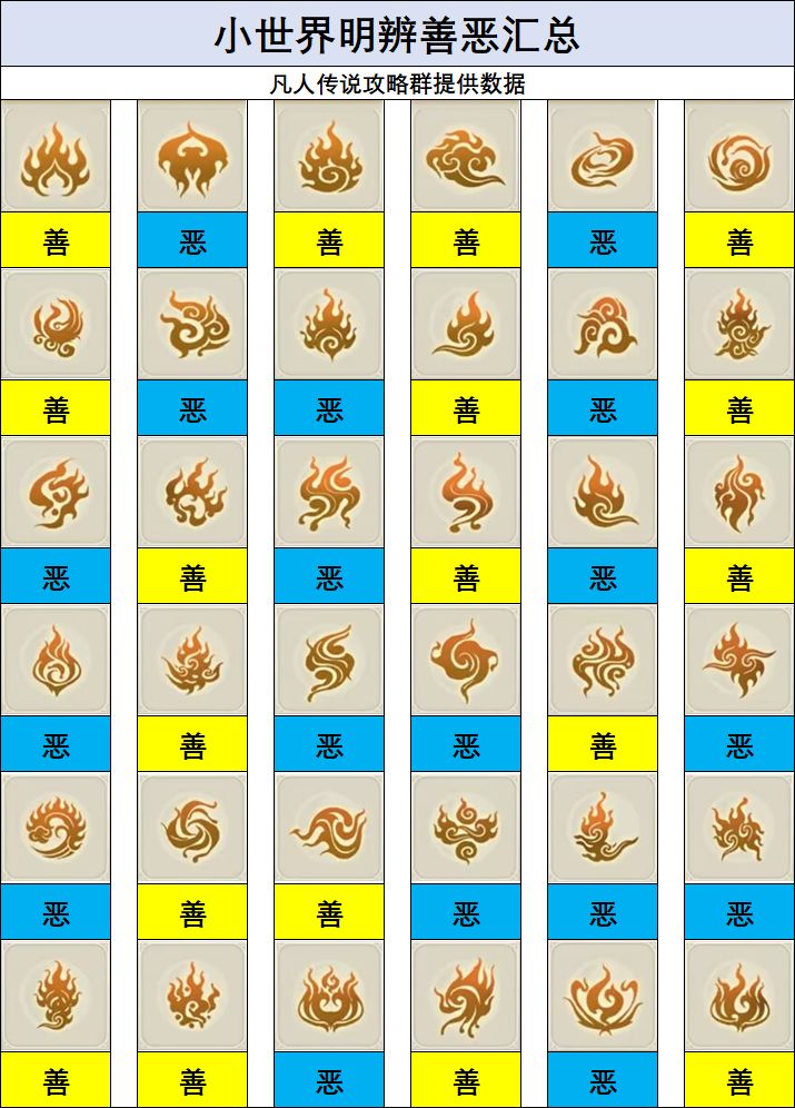 小世界明辨善恶汇总(已完结) 2