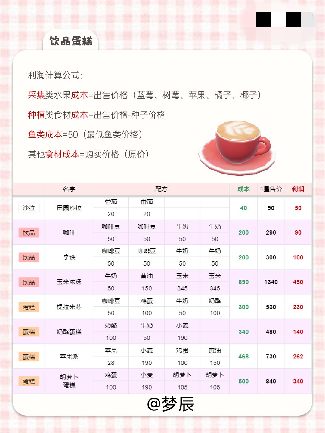 烹饪详细攻略(一星及制作攻略) 2