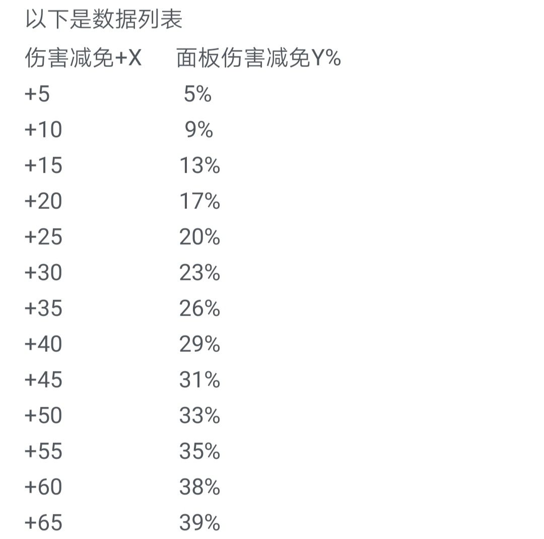 人物数值计算公式(暴击率、闪避率、攻击力 3